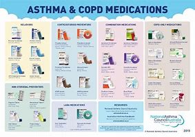 Image result for Asthma Drug Therapy Chart