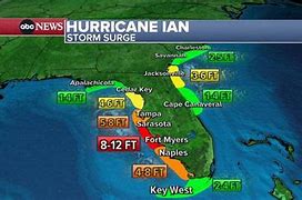 Image result for Hurricane vs Storm
