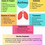 Image result for Asthma Nursing Diagnosis