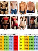 Image result for How to Tell If Your Fat