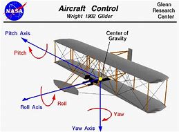 Image result for Wright Brothers Airplane Model