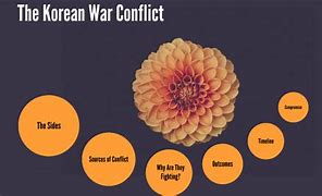 Image result for Korean War Conflict