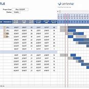 Image result for Project Management Schedule Compression