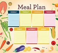 Image result for Diabetes Meal-Planning Chart