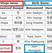Image result for BTS Boys Names