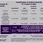 Image result for Asthma Guidelines