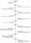 Image result for Russia UK Rain Conflict Timeline