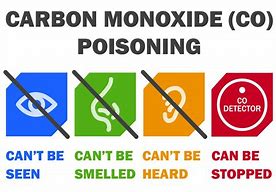 Image result for Carbon Monoxide Dangers