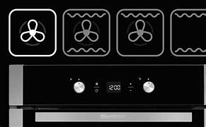 Image result for Wall Ovens Electric