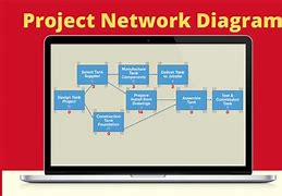 Image result for Project Network Diagram Examples