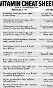 Image result for Vitamin Types