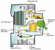 Image result for Circuit Breaker Parts