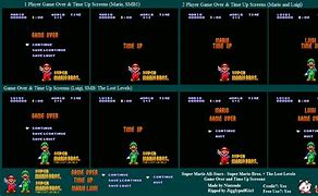 Image result for Super Mario Bros The Lost Levels NES Game Over
