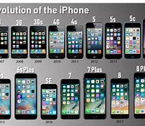 Image result for iPhone Release History