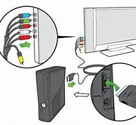 Image result for How to Connect Xbox 360 to TV