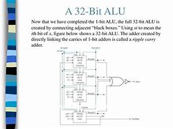 Image result for 32-Bit Alu
