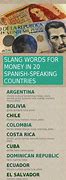 Image result for Spanish Slang to English Translation