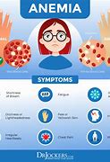 Image result for How to Tell If You Have Anemia