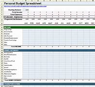 Image result for Budget Spreadsheet