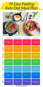 Image result for Keto Meal Chart