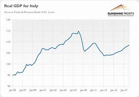 Image result for Italy GDP Region
