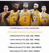 Image result for Lakers Lineup