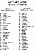 Image result for Find Your Anime Name