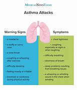 Image result for Kids Asthma Symptoms