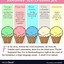 Image result for Ice Cream Ad Poster Design