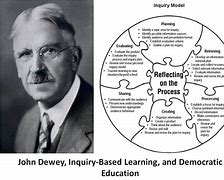Image result for John Dewey state influence in classroom