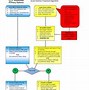 Image result for Asthma Treatment Chart