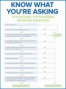 Image result for Behavioural Questions