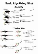 Image result for Fly Fishing Chest Pack