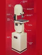 Image result for Jet 14" 1HP Band Saw With Closed Stand Available At Rockler