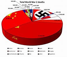 Image result for WW2 Hangings