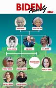 Image result for President Biden Family Tree