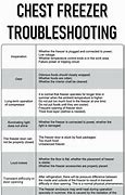 Image result for Chest Freezer Troubleshooting