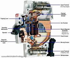 Image result for Circuit Breaker Parts