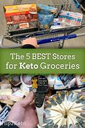 Image result for Keto Foods Shopping