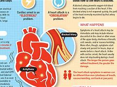 Image result for Prevent Heart Disease