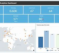 Image result for Twitter Analytics Dashboard