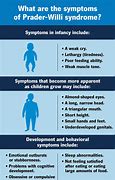 Image result for Prader-Willi Syndrome Symptoms Illustrations