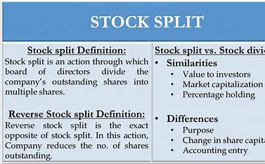 Image result for stock split