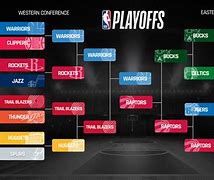 Image result for NBA Playoffs 2019 Wallpaper