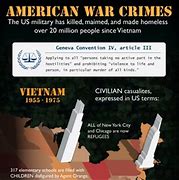 Image result for War Crimes in America