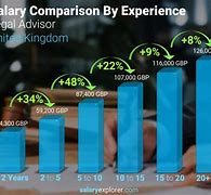 Image result for Lawyer Salary UK