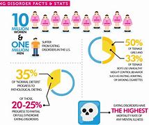 Image result for Adolescent Eating Disorders