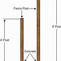 Image result for How to Build a Wood Privacy Fence
