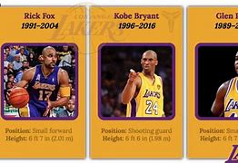 Image result for los angeles lakers facts