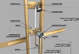 Image result for Installing a Shower Head Combo